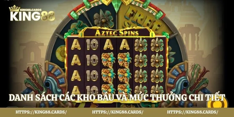 Danh sách các kho báu và mức thưởng chi tiết