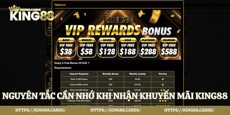 Nguyên tắc cần nhớ khi nhận khuyến mãi King88